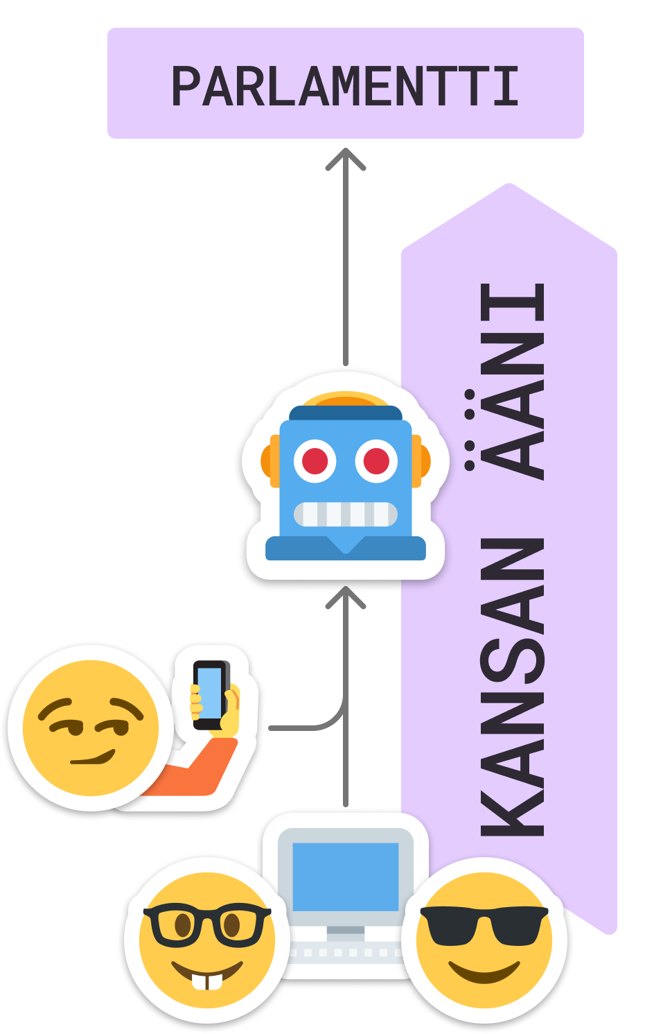 Käyttöönotto edustuksellisessa demokratiassa